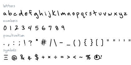sartoshi script